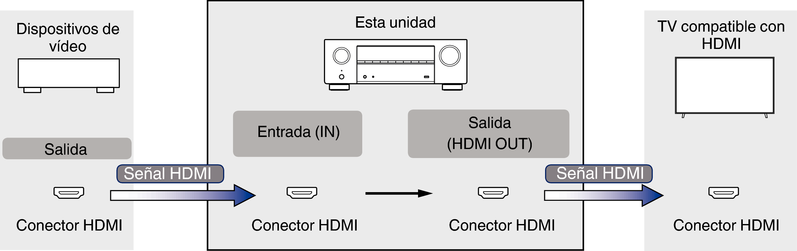 Pict VideoSignal X18